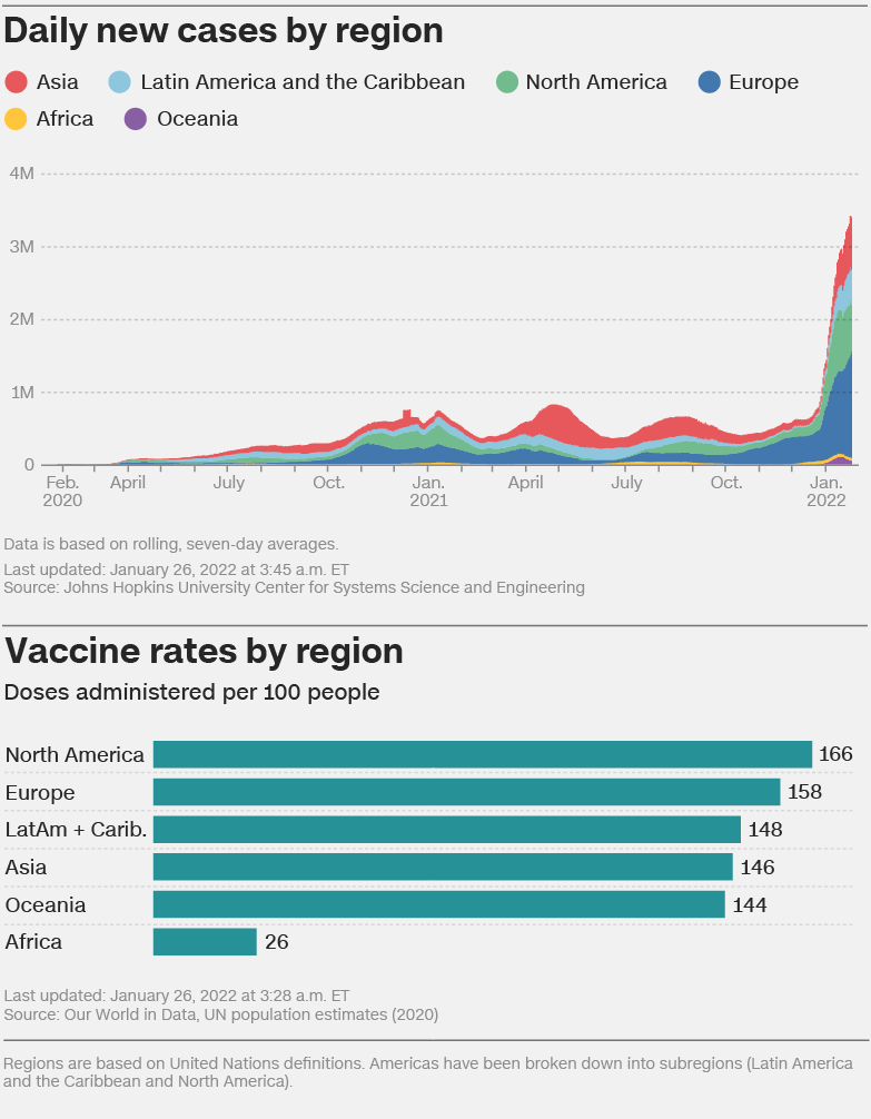 Chart showing case numbers have spiked.