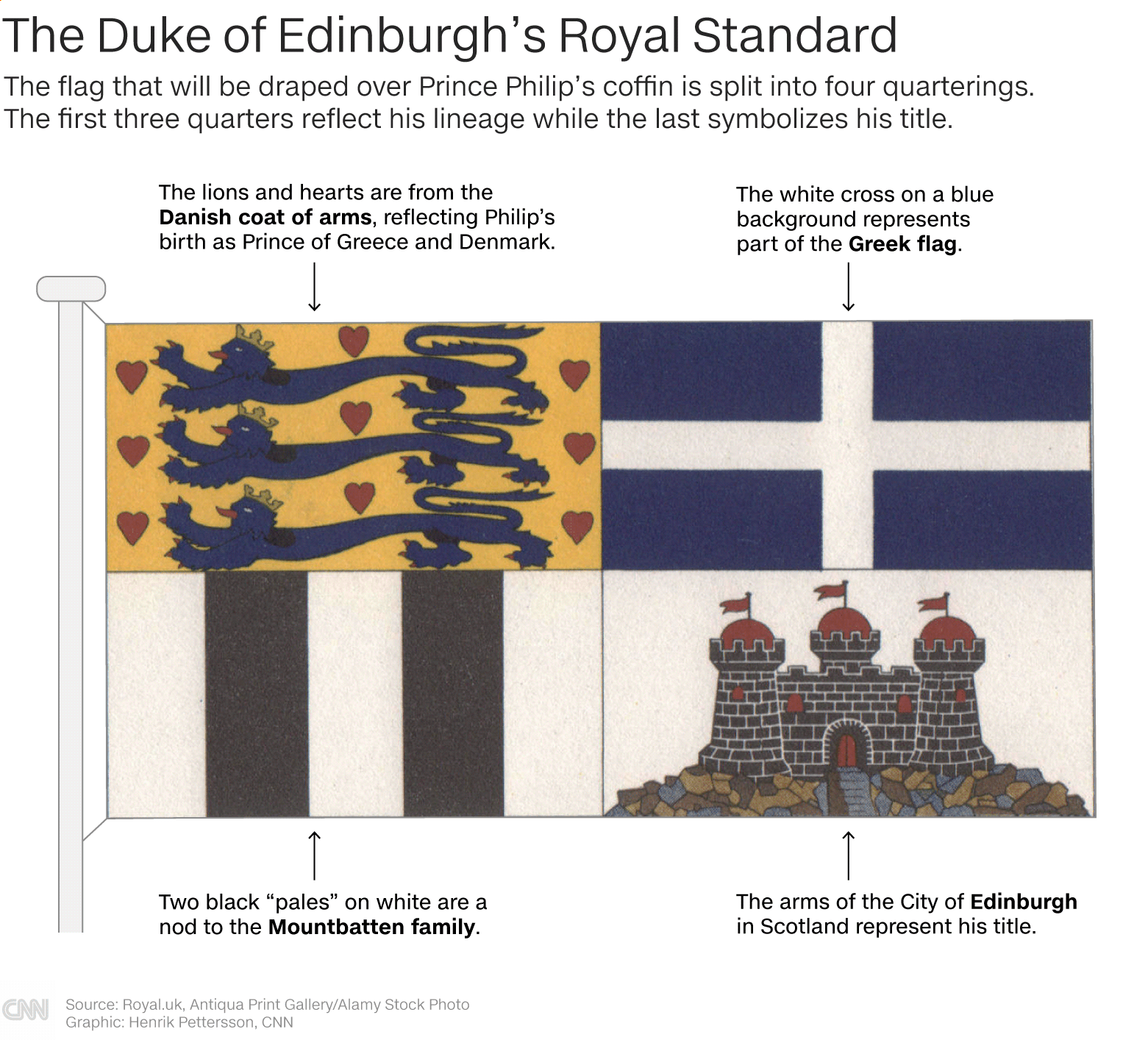 The Duke of Edinburgh's Royal Standard