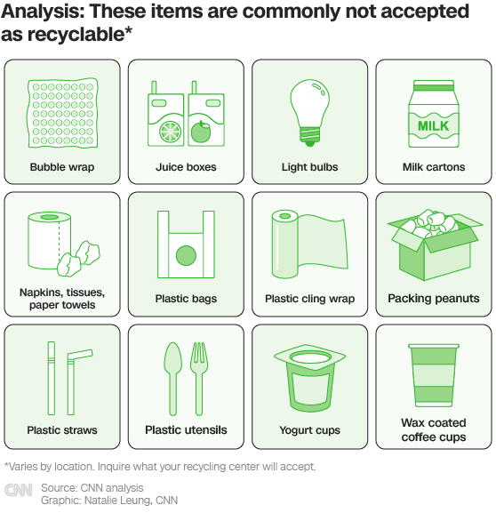 A graphic of items commonly not accepted as recyclable